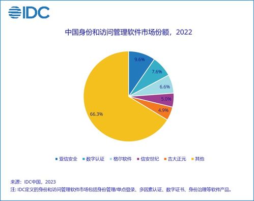 2022年下半年中國IT安全軟件市場 穩(wěn)中求進，網絡與信息安全軟件開發(fā)引領增長