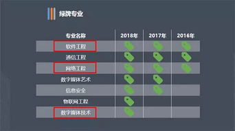 高水平培養(yǎng),高質量就業(yè)丨南京金陵高等職業(yè)技術學校藝術設計系網絡與信息安全軟件開發(fā)專業(yè)招生簡介