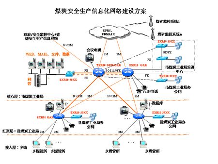 VPN技術(shù)在電力信息網(wǎng)絡(luò)安全體系中的應(yīng)用與網(wǎng)絡(luò)與信息安全軟件開發(fā)