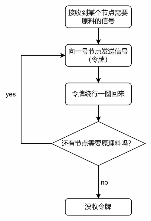 自由加配方的智能工廠 總線式布局與模塊化生產深度解讀（二）——儲能模塊的構建與價值